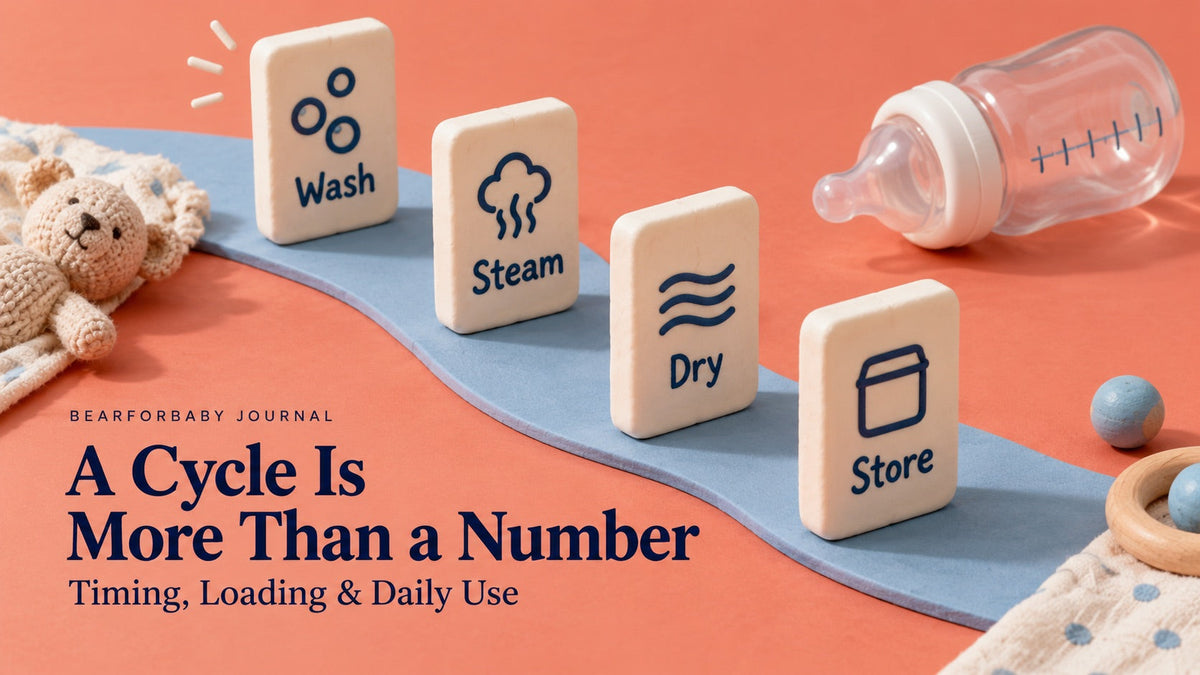 Four domino-style tiles labelled wash, steam, dry and store beside a bottle, introducing bottle-care timing and daily routines.