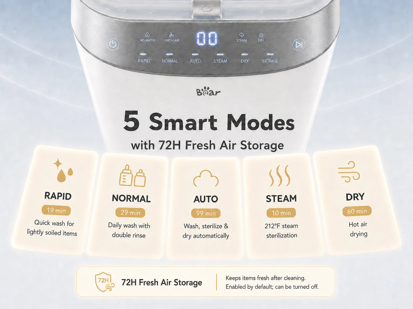 Bear Bottle Washer Pro control panel showing five smart cleaning modes and 72-hour fresh air storage.